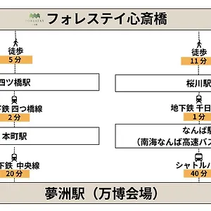フォレステイ心斎橋 日本